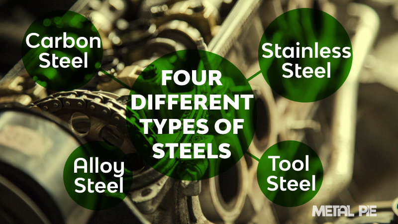 Four Different Types of Steel