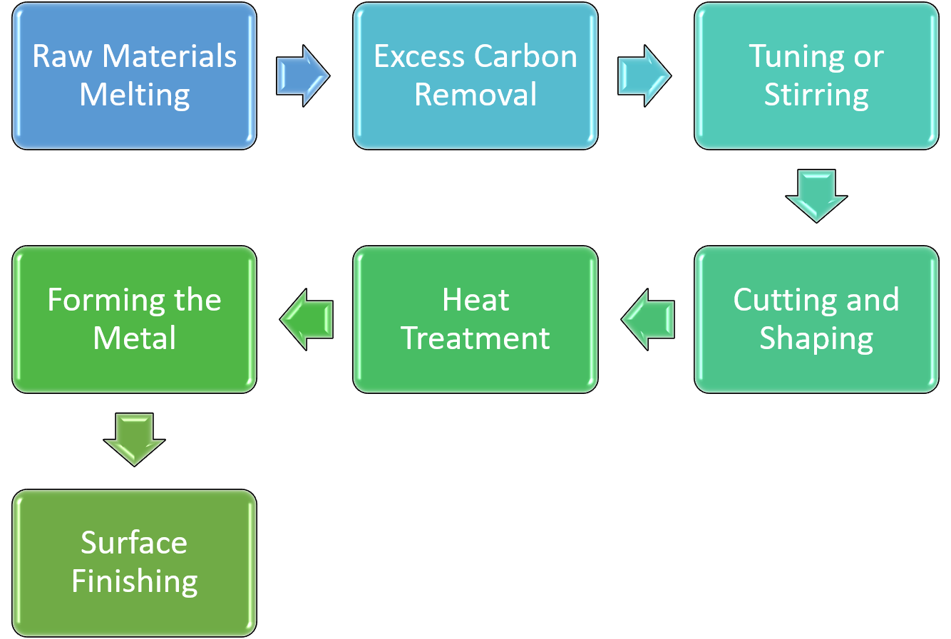 stainless-steel-grades-and-chemical-components-bayar-stainless-steel