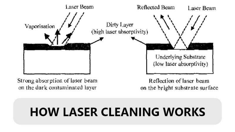 laser cleaning