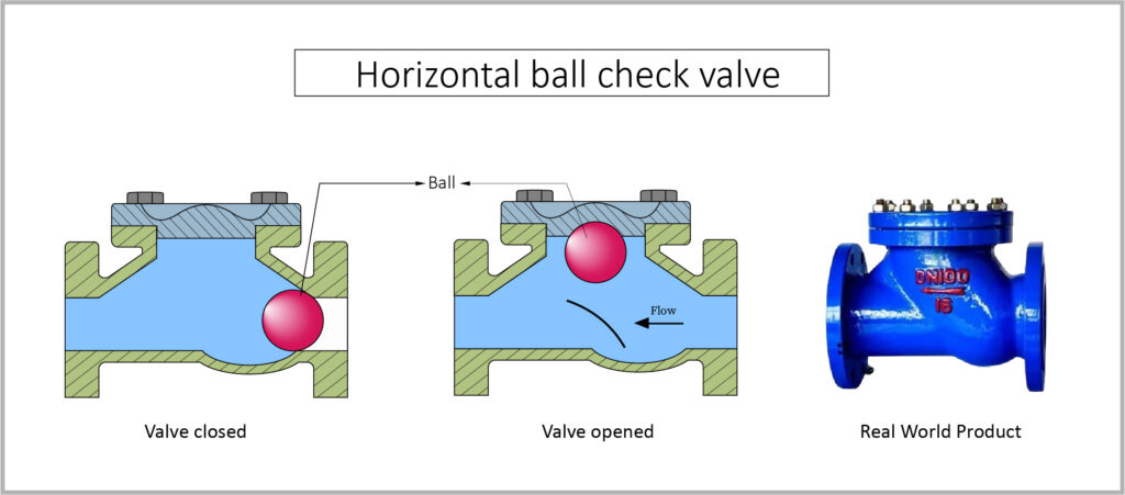 ball check valves