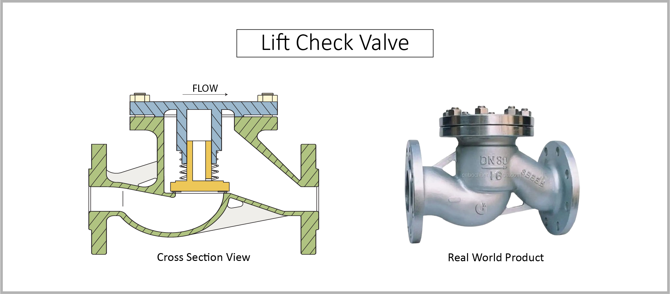 Check Valves: Types, benefits & Applications