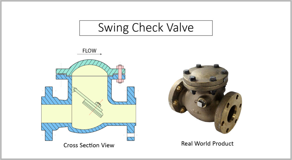 swing check valves